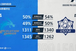  热刺孔蒂战术革新，三中卫体系初见成效